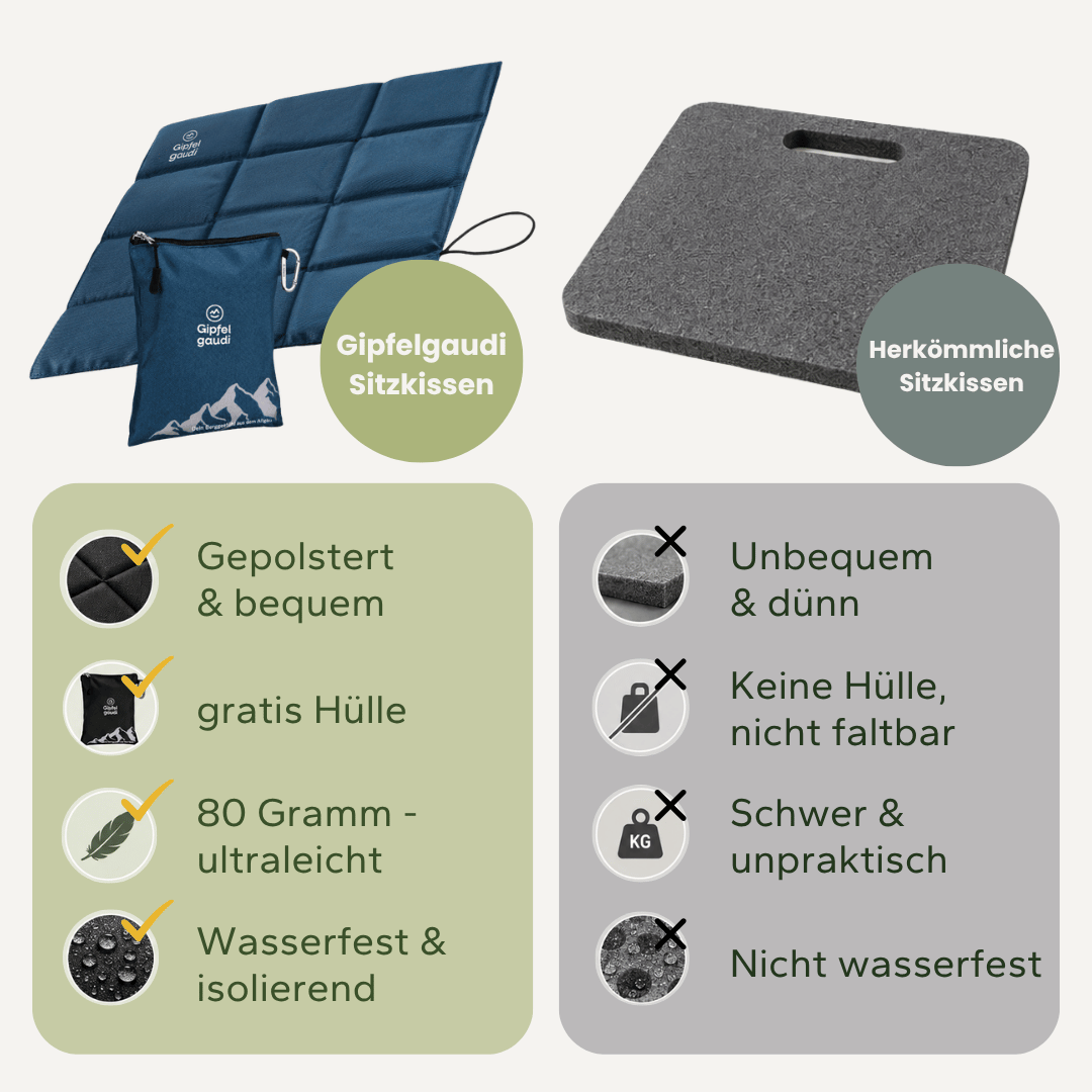 Dunkelblaues Sitzkissen